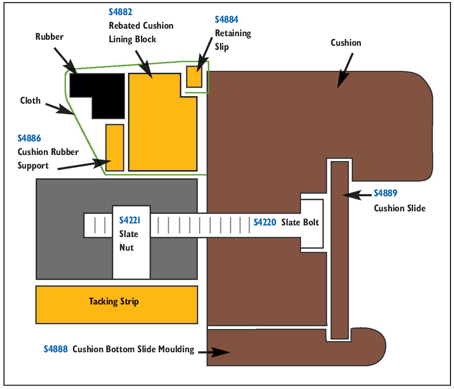 “Rebated” Blocks, Cloth Strips and Support Fillets Bundle