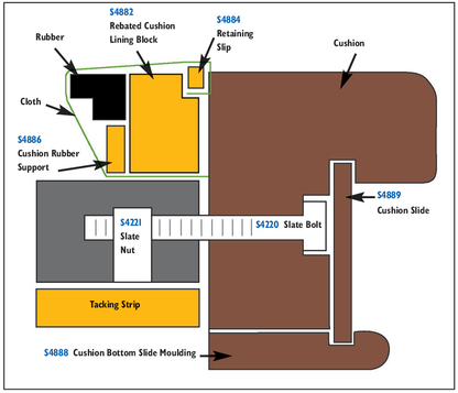 “Rebated” Blocks, Cloth Strips and Support Fillets Bundle