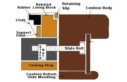 “Non-Rebated” Blocks, Cloth Strips and Support Fillets Bundle